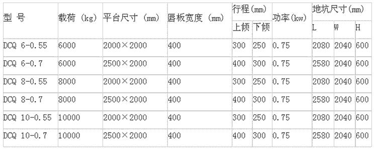 升降機